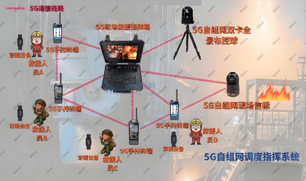 应急自组网解决方案：构建灵活可靠的应急通信网络