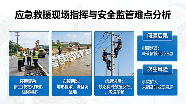 电力抢修、防汛抗洪、道路施工：一台布控球全覆盖